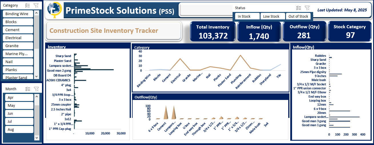 Inventory Dashboard