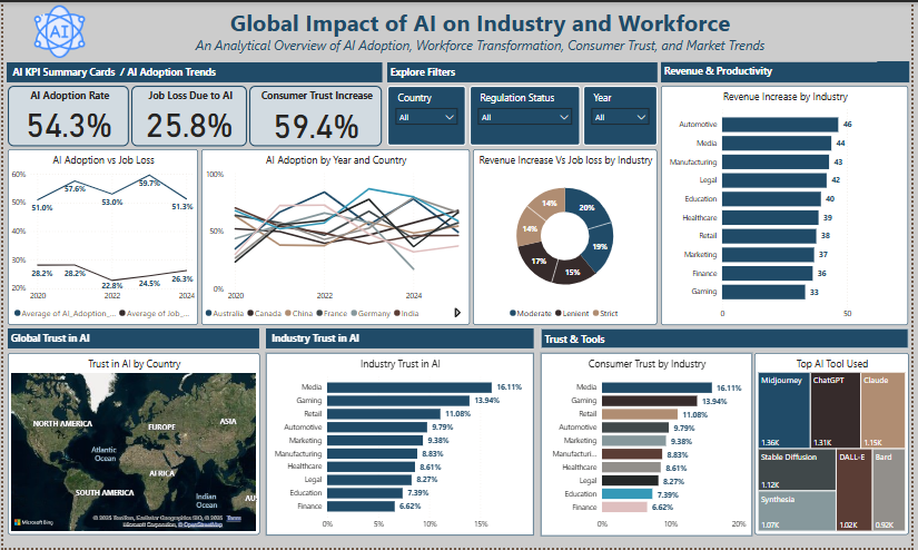 AI Analysis Dashboard