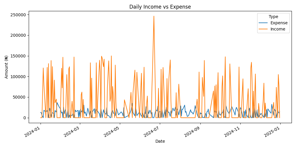 Expense Tracker